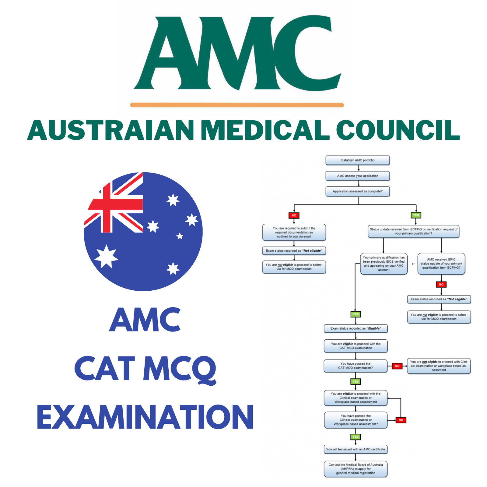 VSynapse|1-1 AMC exam guidance| PG in Australia